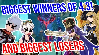 The Biggest WINNERS and Losers of Version 43 Genshin Impact [upl. by Kiah]