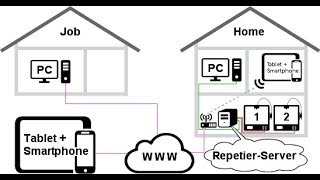 Instalace Repetier serveru v0 90 na Raspberry pi 3B s 35quot TFT displejem [upl. by Ahsetal]