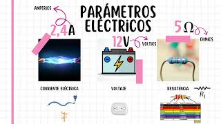 Electrodinámica desde cero parte 1 [upl. by Eelyk]