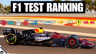 Ranking The 2024 F1 Teams From Worst To Best After Pre Season Testing [upl. by Namya]