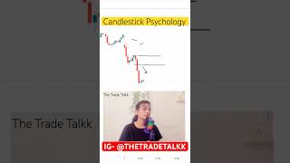 Candlestick psychology 🔥 stockmarket livetrading banknifty nifty50 sharemarket priceaction [upl. by Meelak]