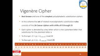 Vigenère Cipher [upl. by Adelaja]