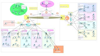 COMPLETE Campus Area Network System Design amp Implementation Part 1amp2  Campus Area Network Project [upl. by Anna-Maria]