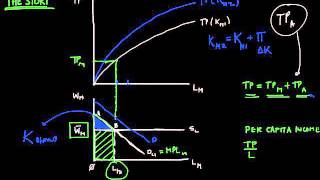 Lewis two sector solutio economic development [upl. by Minny]