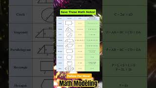 Geometry Shapes  Areas  Parameters  Circumferences  MathModeling49 [upl. by Ardnauqal481]