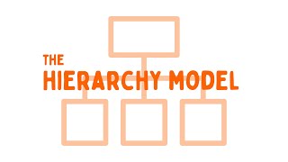 An Overview of The Hierarchy Model  Coordinated Management of Meaning CMM  Communication Theory [upl. by Mehs]