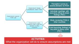 Introduction to Theory of Change [upl. by Dviad]