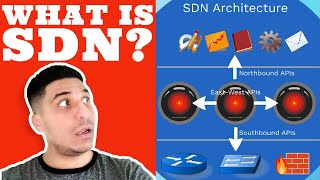 Introduction to SoftwareDefined Networking  SDN [upl. by Kathi]