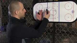 Hockey Defenseman Positioning  How to Rush the Puck Effectively [upl. by Anauq907]