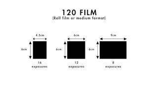 Introduction to Film Formats  A guide from ILFORD Photo [upl. by Canica]