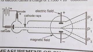 Charge to mass ratio of electron class 11 chemistry Measurement of em value [upl. by Miltie]