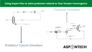 Using Aspen Plus to solve the problems related to the Tear Stream Convergence [upl. by Kcam849]