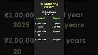 What Is FD Laddering System  FD  Learning Investing Day 12 investingtips fixeddeposit [upl. by Assel171]