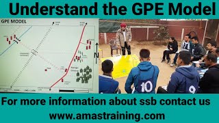 Understanding GPE model in SSB Tasks [upl. by Cimah125]