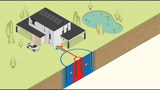 Grondboringen voor geothermische warmtepomp [upl. by Hesper]