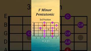 F Minor Pentatonic Scale  3rd Position  Guitar Lesson minorpentatonic guitarlesson pentatonic [upl. by Enrika200]