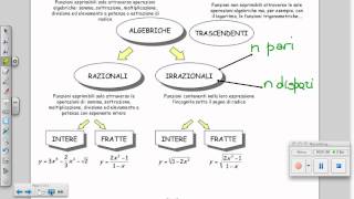 CLASSIFICAZIONE DELLE FUNZIONI [upl. by Talich]