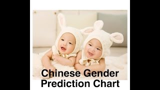 Chinese Baby Gender Prediction Chart Explained with example [upl. by Irahcaz]