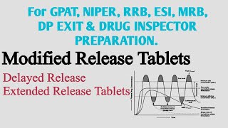 Pharmaceutics Tablet Part5 Modified Release Tablets Delayed Extended Release For GPATamp DI Study [upl. by Jesher]