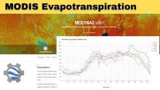 MODIS Evapotranspiration ET Time Series Plot using Earth Engine [upl. by Aihsined237]