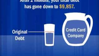 Credit Card Debt Explained With a Glass of Water [upl. by Noy]