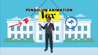 How To Create Pendulum Animation Vox Style Video  After Effects Tutorial [upl. by Ennayar]