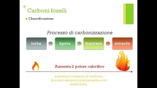 I combustibili il carbone  Classi 3 [upl. by Findlay]