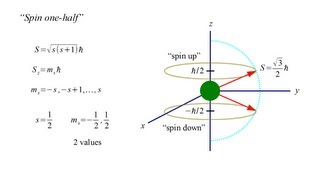 Quantum Mechanics 8a  Spin I [upl. by Htiekal162]