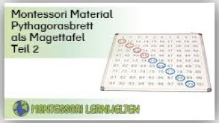 Anleitung zur Materialarbeit Magnettafel mit Hunderterfeld und Pythagorasbrett [upl. by Cohleen]