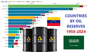 Countries By Proven Oil Reserves 19502024 [upl. by Meadows]