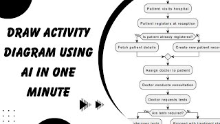 how to draw activity diagram using ai In one minute  make activity diagram with chatgpt [upl. by Adnak191]