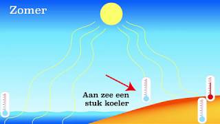 Invloed van de zee op het klimaat [upl. by Ahcsatan271]