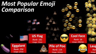 Emoji Popularity Comparison [upl. by Eliza]