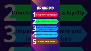 Difference Between Branding and Marketing [upl. by Alma]