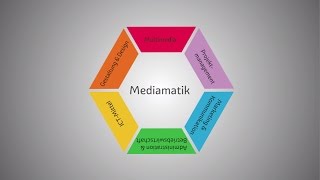 Mediamatikerin – die Allrounder [upl. by Aicirtac785]