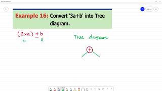 6 TN Maths Term II 5INFORMATION PROCESSING Example 16 Convert 3ab into Tree diagram [upl. by Maxim621]