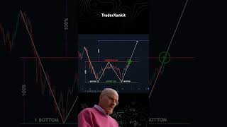 Double bottom chart pattern  double bottom pattern  chart pattern  chartpatterns chartpattern [upl. by Nial722]