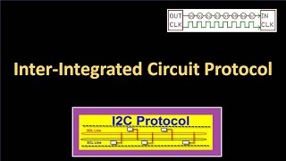 PICLecture 14 B Basics of the I2C Communication Protocol I²C  Inter integrated circuit protocol [upl. by Marcos]