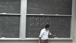 Solid State Magnetism Lecture 18 Antiferromagnetism [upl. by Nirik]