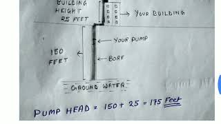 Submersible Water Pump Buying Guide  Bore Wall Submersible Pump Buying Tips  Hindi [upl. by Saiasi]