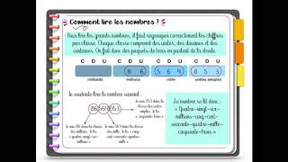 lire écrire et décomposer les nombres entiers [upl. by Oratnek]