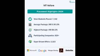 VIT Vellore Placement Overview [upl. by Nylrem]