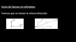 Fuerzas no colineales 5to [upl. by Nimesay367]