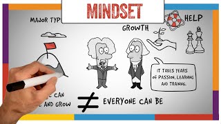 Mindset Book Summary amp Review Carol Dweck  ANIMATED [upl. by Geller70]