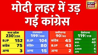 Election Result 2023 Madhya Pradesh की सभी सीटों के रूझान आए Congress से काफी आगे निकली BJP [upl. by Milburr263]