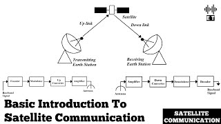 Basic Introduction To Satellite Communications  Satellite Communications [upl. by Knowland936]