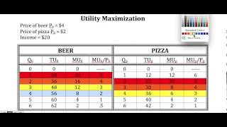 Utility Maximization Numeric Example [upl. by Gnal641]