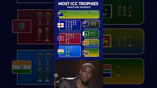 Most Icc Trophies 🏆 [upl. by Kaasi]