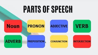 Parts of Speech  English Grammar  With Examples [upl. by Odele]