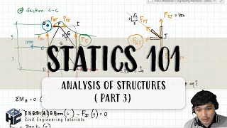 CE Board Exam Review Statics  Analysis of Structures Part 3 [upl. by Airal]